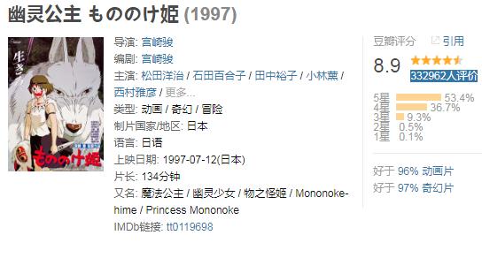 宫崎骏动画:十大宫崎骏的动画剧情及影评 宫崎骏动画:十大宫崎骏的动画剧情及影评