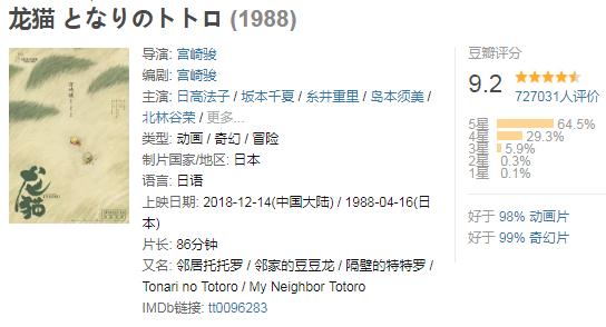 宫崎骏动画：十大宫崎骏的动画剧情及影评