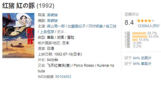 宫崎骏动画：十大宫崎骏的动画剧情及影评