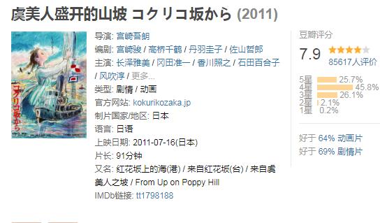 宫崎骏动画:十大宫崎骏的动画剧情及影评 宫崎骏动画:十大宫崎骏的动画剧情及影评