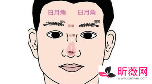 千金难买额头痣这是为什么：女人额头有痣的含义揭晓