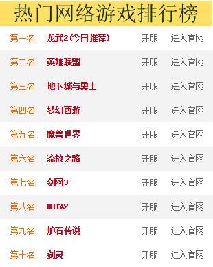大型网络游戏排行榜2019前十名_大型狗狗排行榜前十名(3)