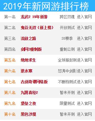 大型网络游戏排行榜2019前十名_大型狗狗排行榜前十名(3)