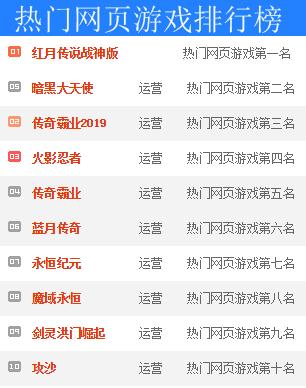 大型网络游戏排行榜2019前十名_大型狗狗排行榜前十名(3)