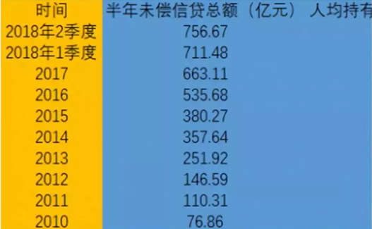 年轻人每月存1339：是因为买买买吗该怎么存钱有效