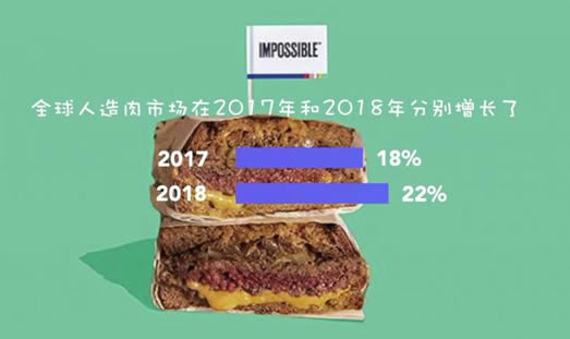 肯德基人造肉炸鸡什么情况：素食人造肉正在流行