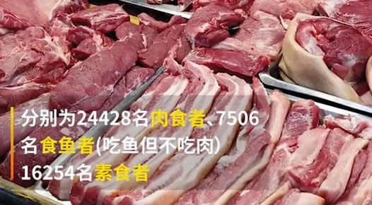 素食中风风险更高什么情况：教你如何做到合理膳食
