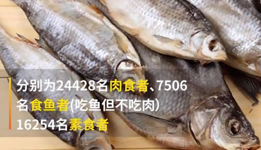素食中风风险更高什么情况：教你如何做到合理膳食