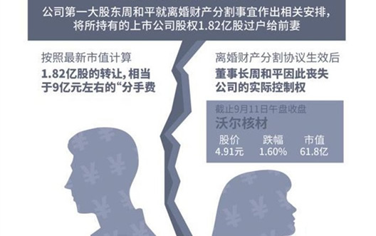 离个婚被分掉9亿怎么回事：还丢失了控股权始末经过