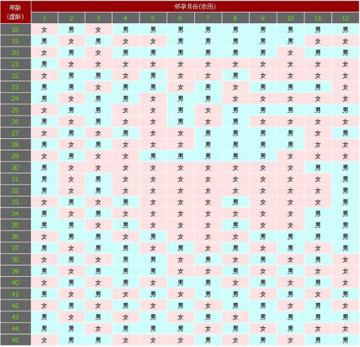 清宫表2019生男生女图怎么算：如何通过清宫表看男女