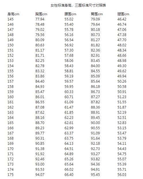 c罩杯胸围大概有多大形容下女生标准三围对照表