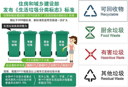 垃圾分类新标准究竟该如何分类及实施日期曝光