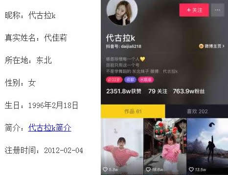 代古拉K个人资料年龄:代古拉K上天天向上是哪一期 代古拉K个人资料年龄:代古拉K上天天向上是哪一期