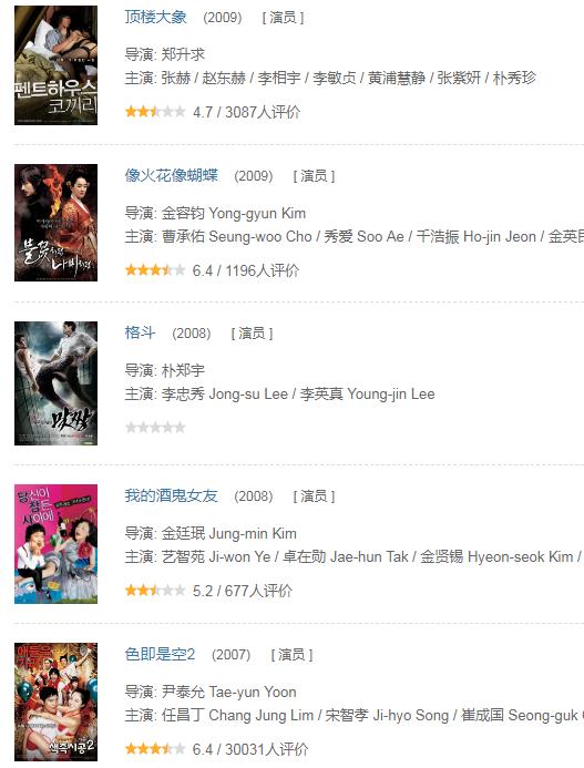 尹雪喜有哪些作品：尹雪喜作品19部列表