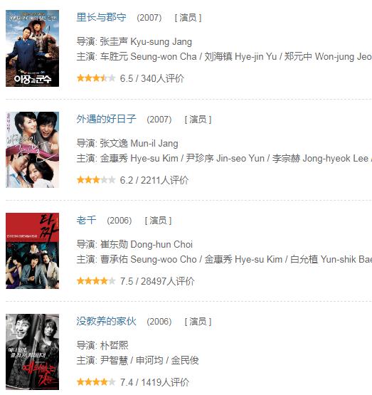 尹雪喜有哪些作品：尹雪喜作品19部列表