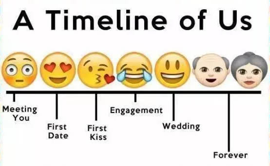 2021年将没有新Emoji表情什么情况 什么是Emoji表情