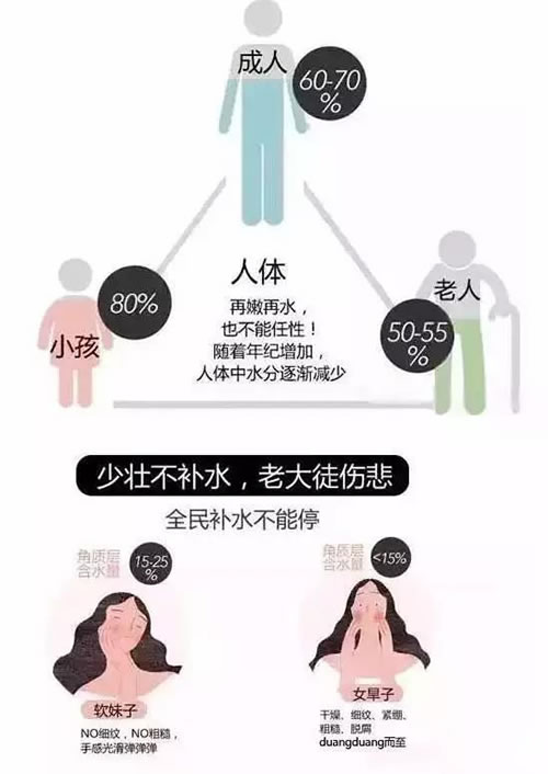 美容课堂 初曦水光究竟是什么? 美容课堂 初曦水光究竟是什么?