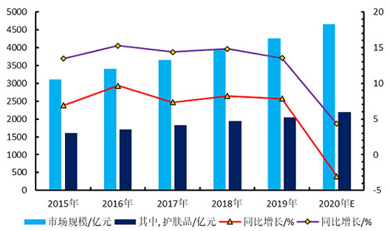 海外小众品牌异军突起,谁才是美肤市场扩容真正良方? 海外小众品牌异军突起,谁才是美肤市场扩容真正良方?