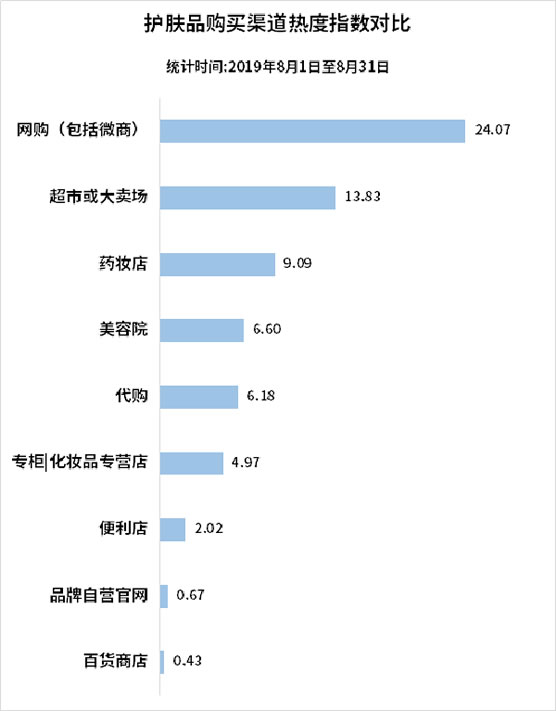 海外小众品牌异军突起,谁才是美肤市场扩容真正良方? 海外小众品牌异军突起,谁才是美肤市场扩容真正良方?