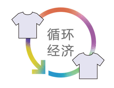 德国南毛集团携手伊藤忠株式会社打造全新RENU纤维 德国南毛集团携手伊藤忠株式会社打造全新RENU纤维