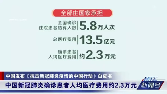 新冠人均医疗费大概多少?这样的政策福利值得点赞 新冠人均医疗费大概多少?这样的政策福利值得点赞