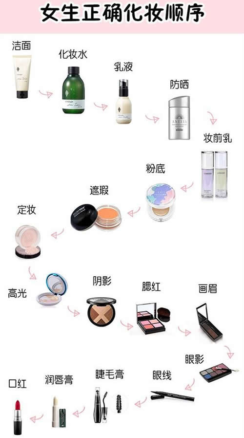 化妆的正确步骤（15个步骤顺序）