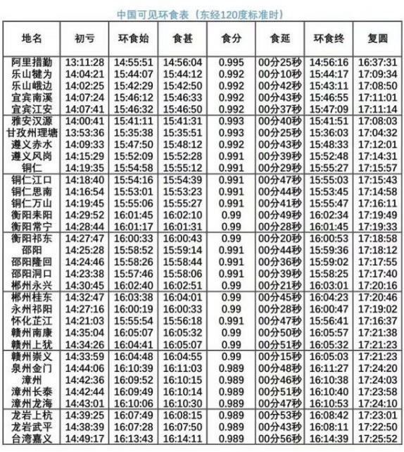 各地日环食时间表 详情观测城市一览