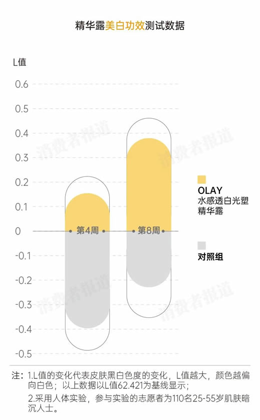 美白精华千千万,哪款更好用? 美白精华千千万,哪款更好用?