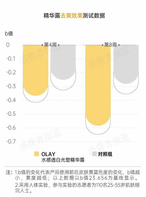 美白精华千千万,哪款更好用? 美白精华千千万,哪款更好用?