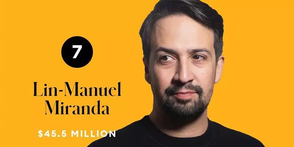 2020全球收入最高男演员都有谁 2020全球收入最高男演员都有谁