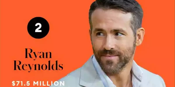 2020全球收入最高男演员都有谁 2020全球收入最高男演员都有谁