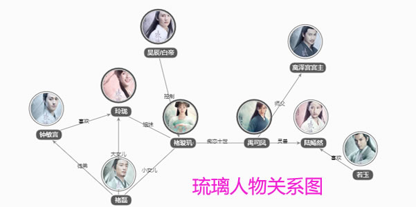 琉璃美人煞人物关系图