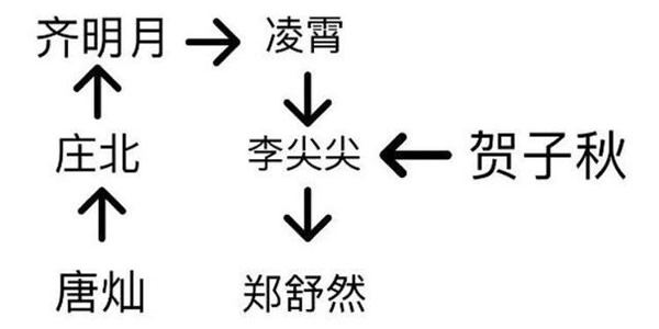 求解以家人之名感情线 求解以家人之名感情线