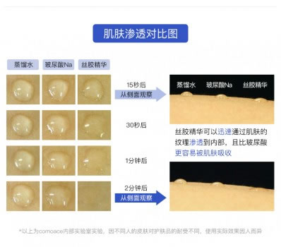 COMOACE科美爱丝进入中国市场，靠的是这些“亮点”