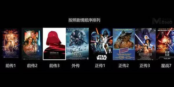 星球大战观看顺序是什么? 星球大战观看顺序是什么?