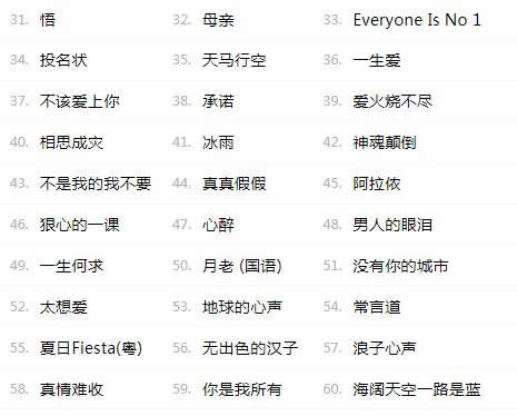 百听不厌刘德华歌曲 刘德华经典歌曲前十名单曲 百听不厌刘德华歌曲 刘德华经典歌曲前十名单曲