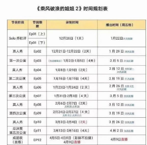 乘风破浪的姐姐2嘉宾阵容 姐姐2全体阵容播出时间曝光 乘风破浪的姐姐2嘉宾阵容 姐姐2全体阵容播出时间曝光
