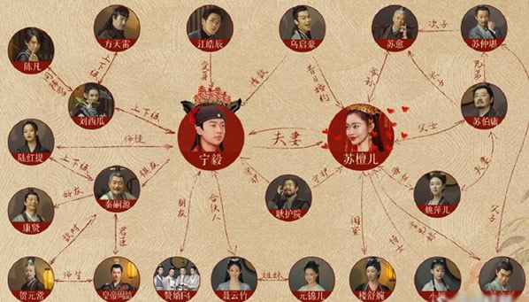 赘婿人物关系图及解读